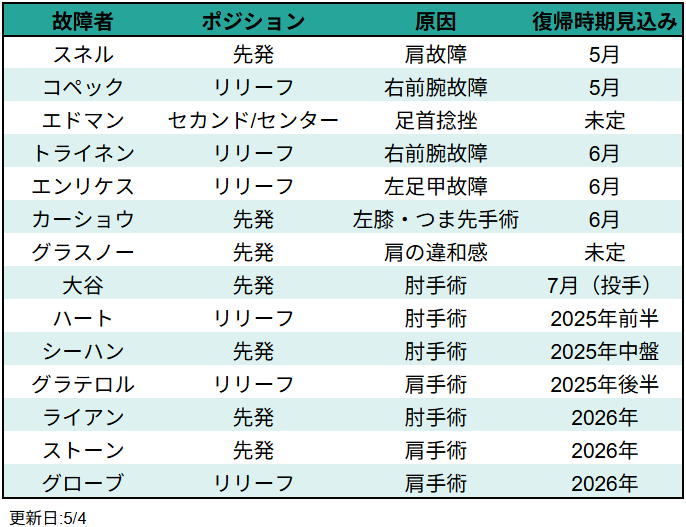 (02)