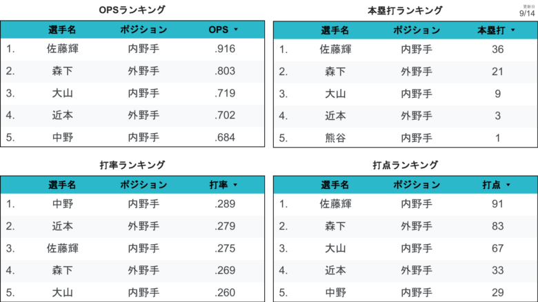 阪神個人1
