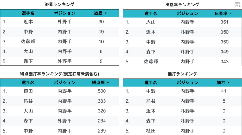 阪神個人2
