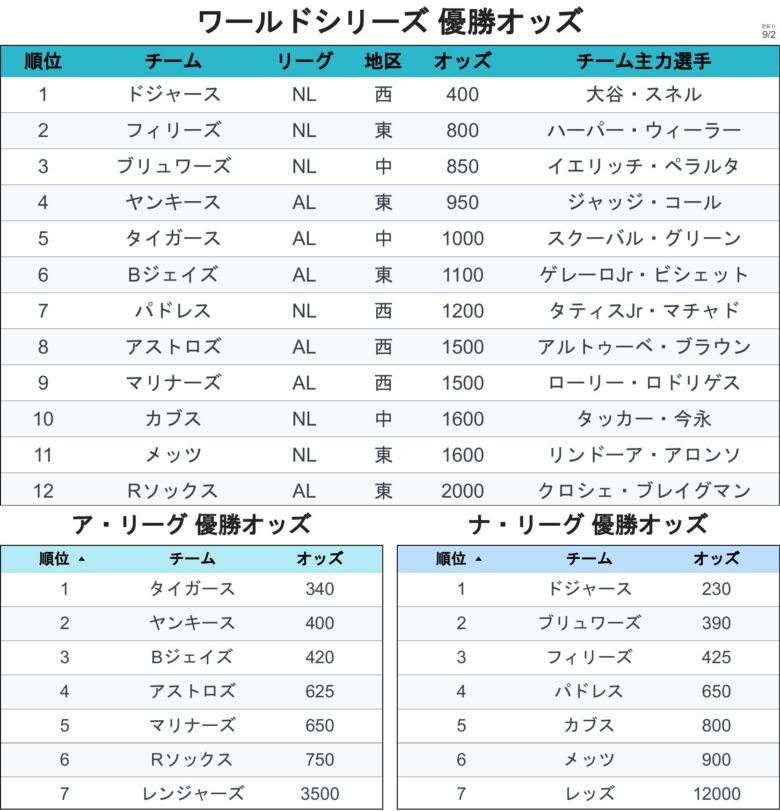 チーム WSオッズ