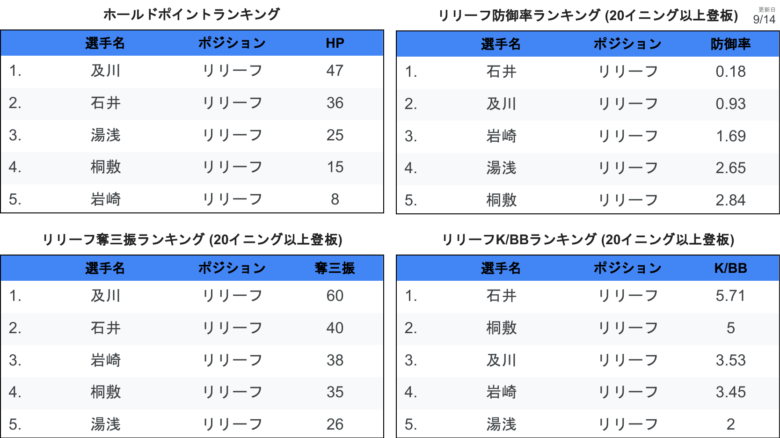 阪神個人4