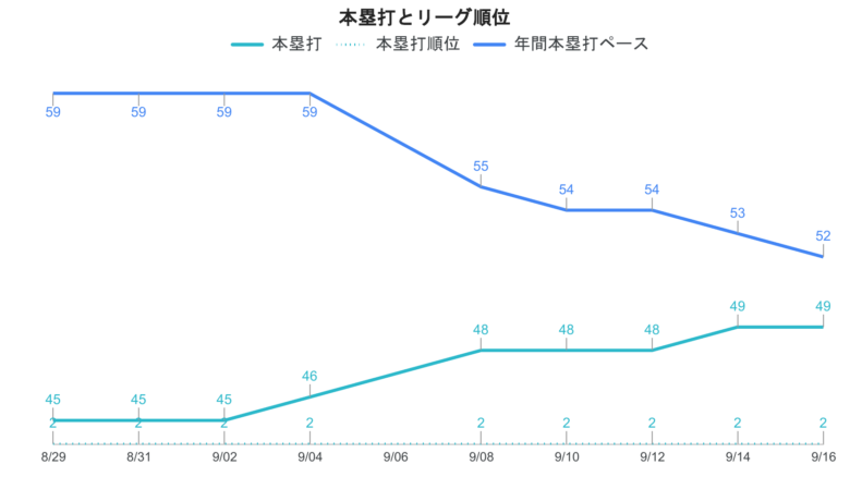 大谷 本塁打