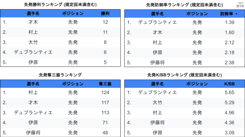 阪神個人3