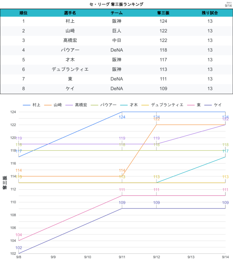 タイトル争い 奪三振CL