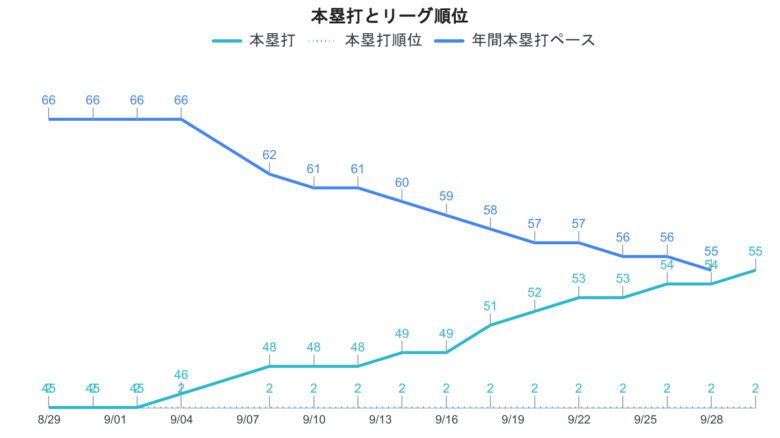 大谷 本塁打