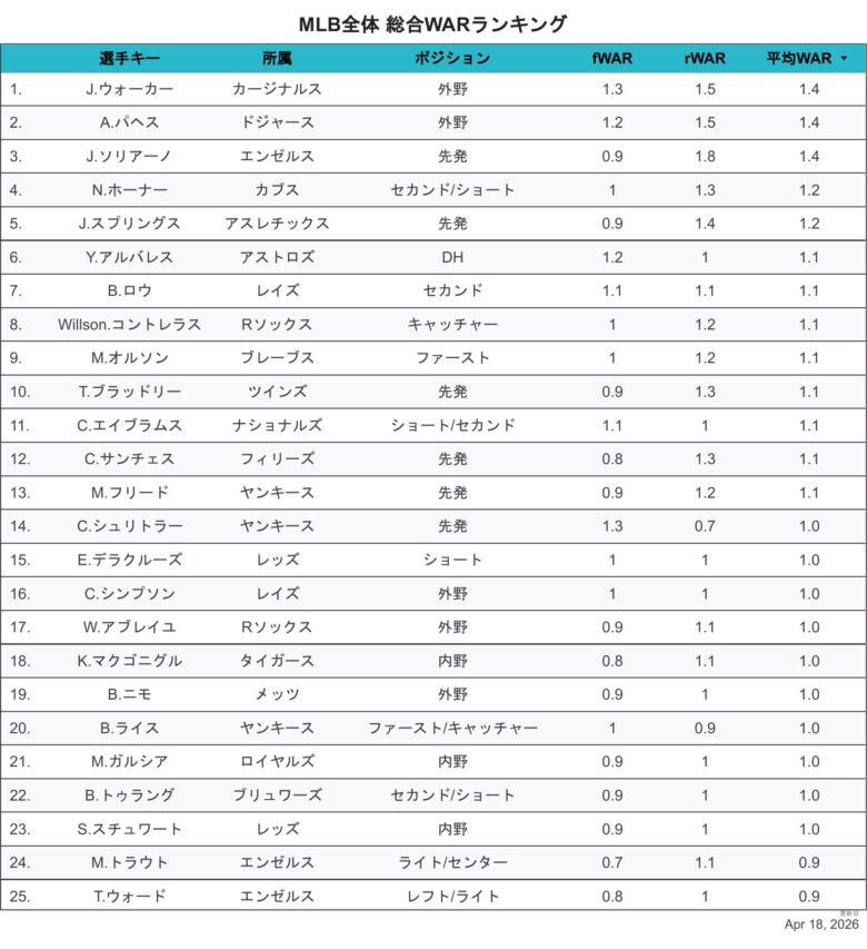 2026総合WAR全体