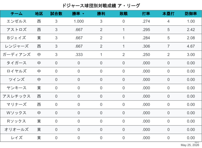 2026LAD相性AL