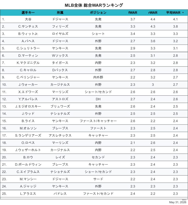2026総合WAR全体