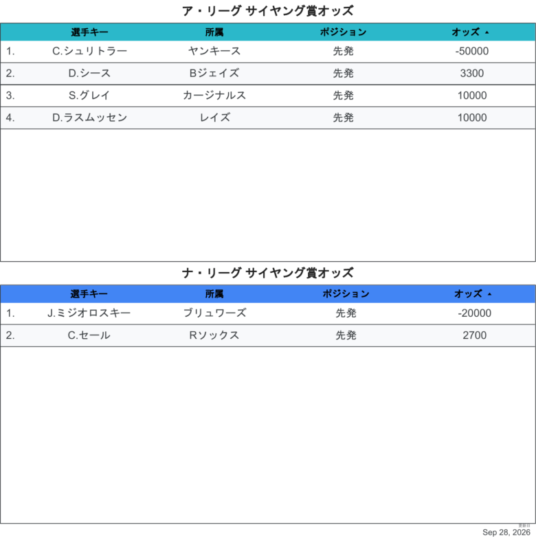 2026最新オッズCY