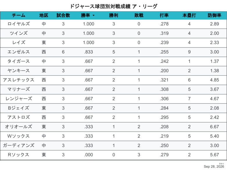 2026LAD相性AL