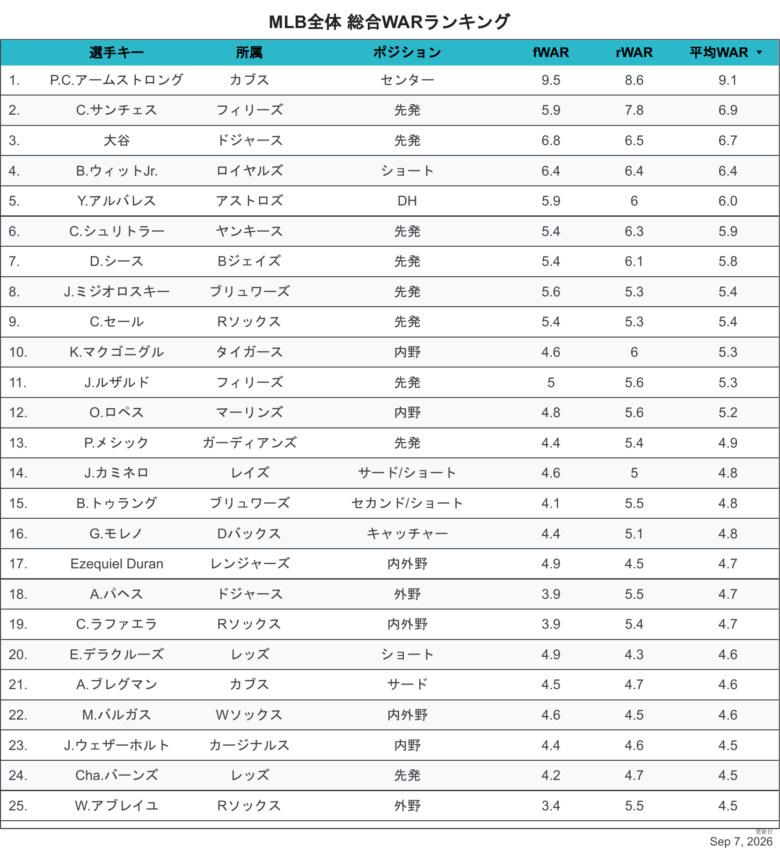 2026総合WAR全体