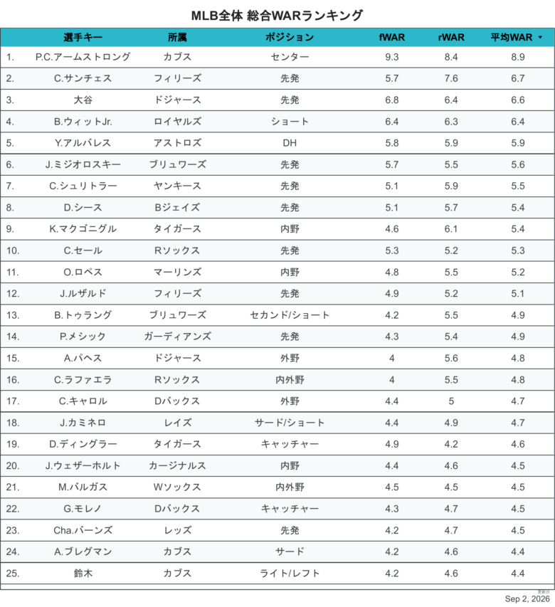 2026総合WAR全体