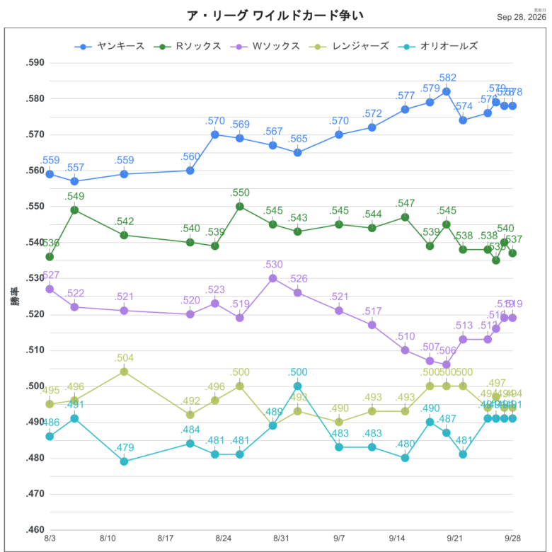 2026ALWC順位推移