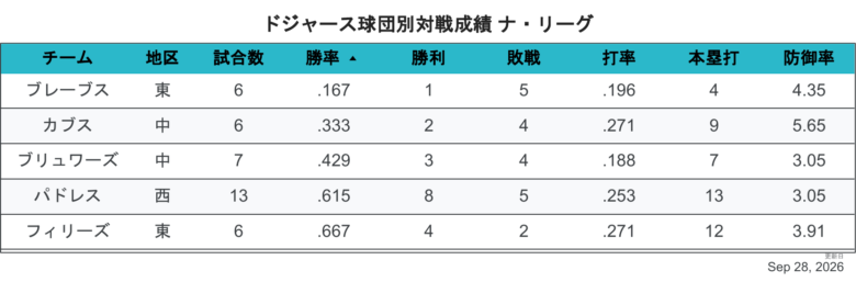 2026LAD相性NLPO