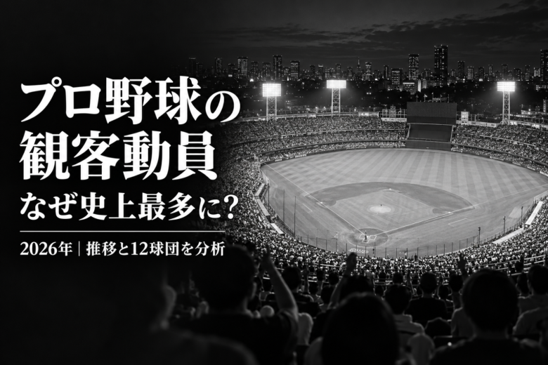 満員の野球場と観客の後ろ姿を配し、プロ野球の観客動員最多と12球団分析を伝える白黒の画像